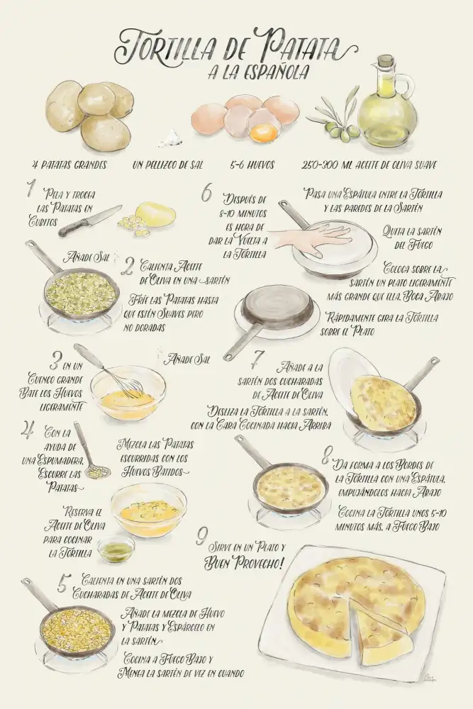 Blursbyai, Laiz Rosana: Ilustrovaný recept tortilla de patata ve španělštině