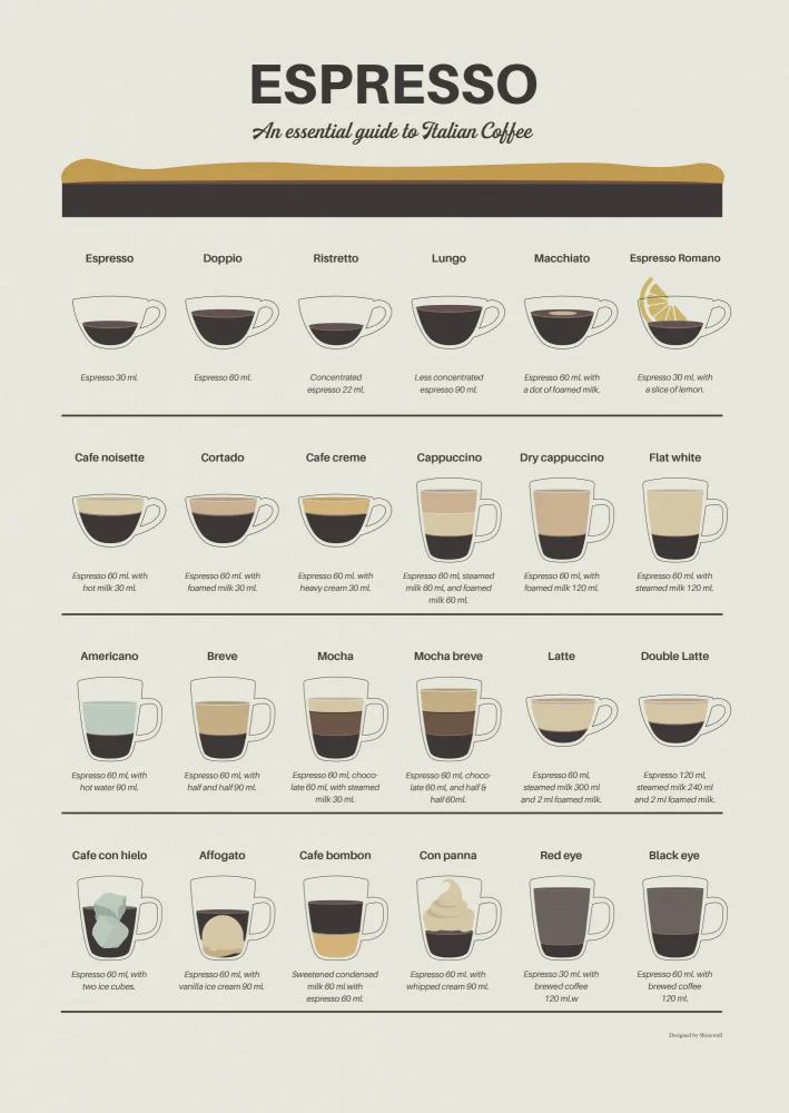Gemos, Dionisis: Espresso Quide