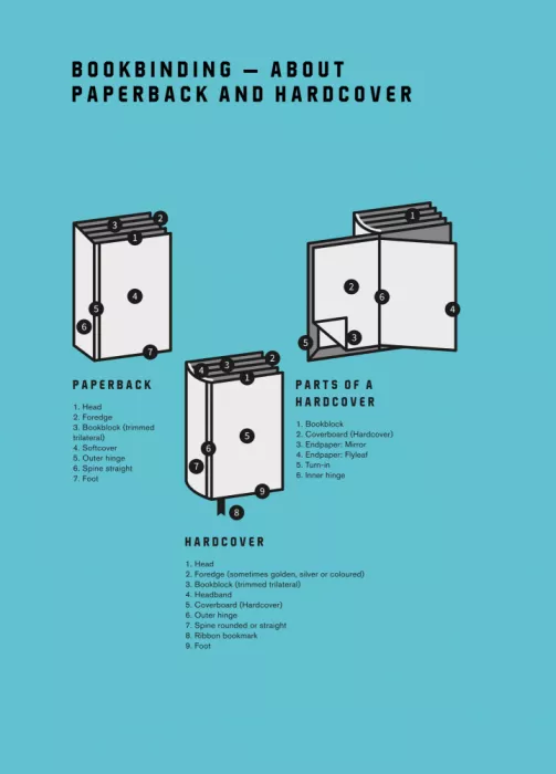 kathrinmay: Bookbinding - About Paperback and Hardcover