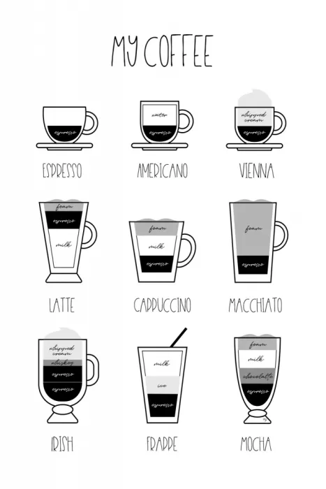 Martina: Varietà di Caffè