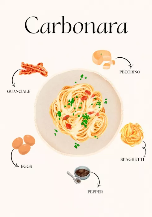 C, Elizabeth: Minimalist Food Aesthetic | Elegant Carbonara Design