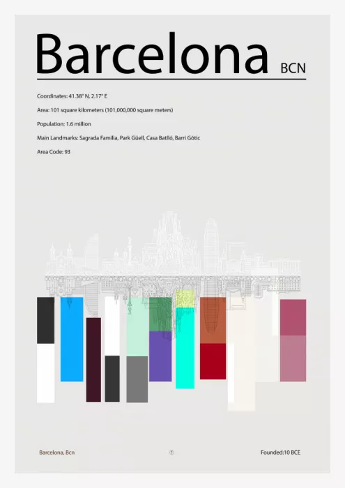 cartissi: Barcelona