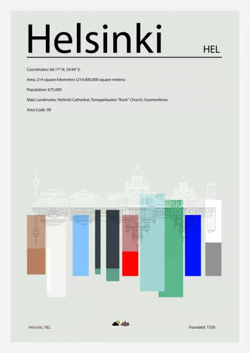 cartissi: Helsinki