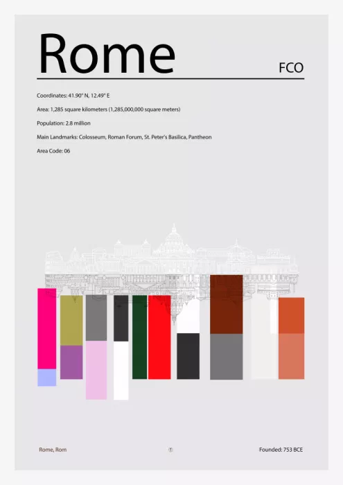 cartissi: Roma